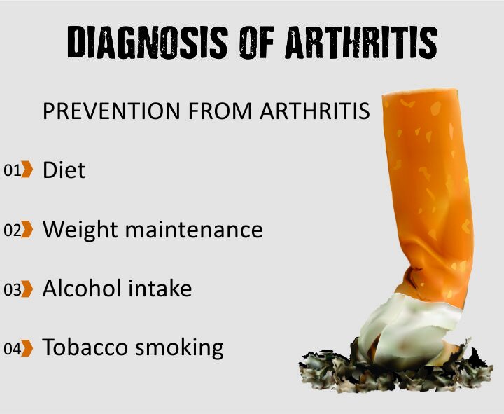 Arthritis