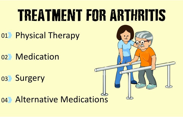 Arthritis